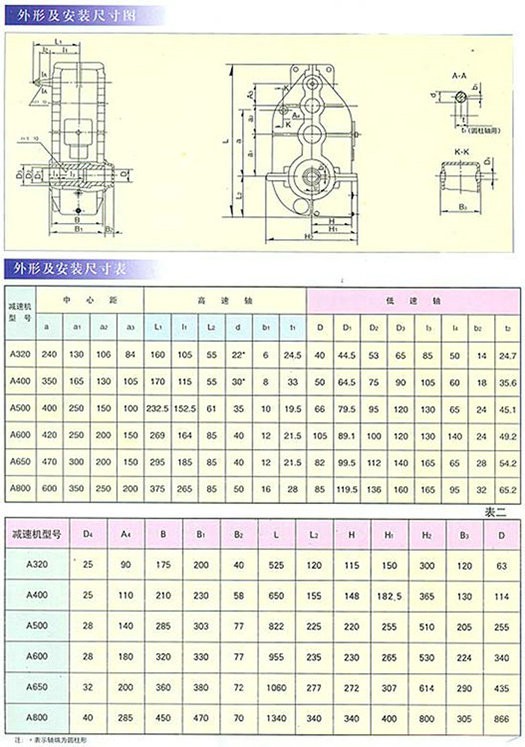 江西zsc减速机